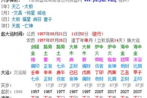 四柱八字流年排盘解析：助你掌握的命运走向