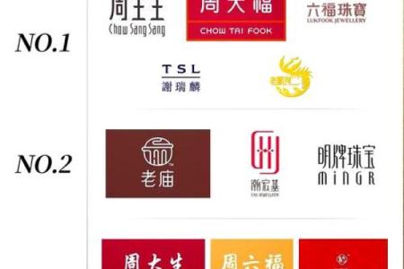让品牌增值 从首饰公司名字的选择开始