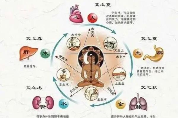 物字五行如何影响你的生活