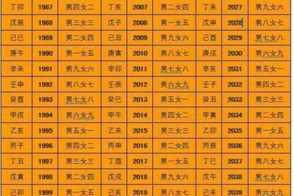八字命理告诉你，学业成功的关键是什么？