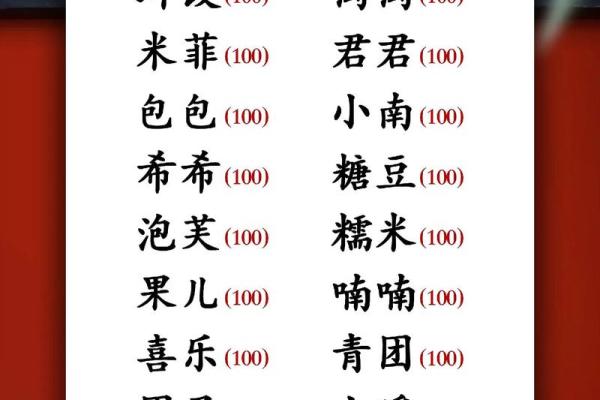 起名分背后的玄机，你知道吗？