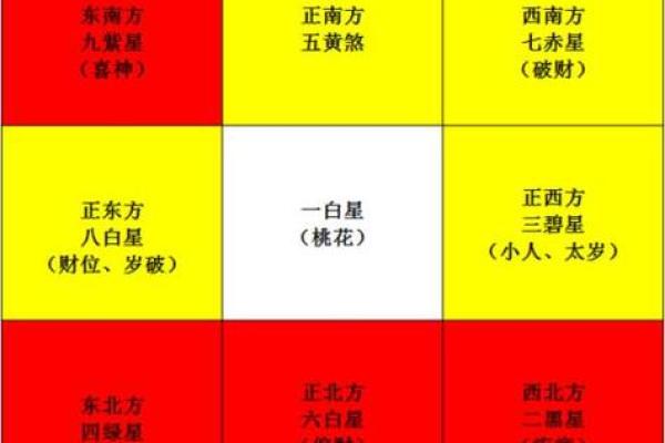 解锁玄空飞星排盘方法让你掌握人生运势的关键