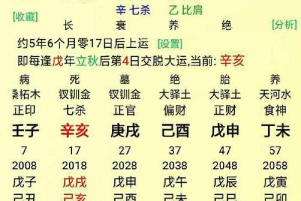 根据八字选名，轻松避开不利运势