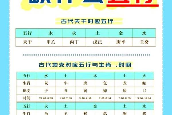 八字命理揭秘：如何用生辰八字为孩子挑选吉祥好名