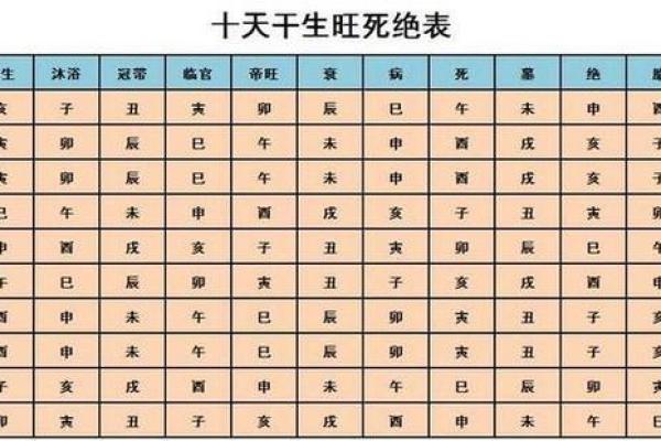 八字命理揭秘：如何用生辰八字为孩子挑选吉祥好名