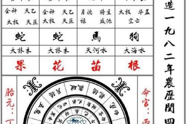 了解你的未来，从卜易居免费八字排盘开始