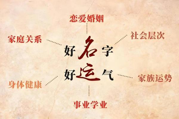 常州专业起名公司助你找到完美名字