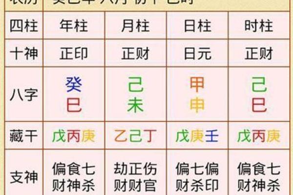 飞宫法排盘揭秘：如何通过八字预测人生大运