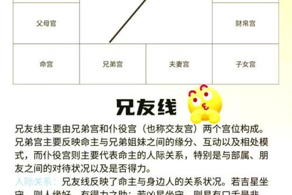 深度揭秘紫微排盘六煞：如何化解命运中的灾难
