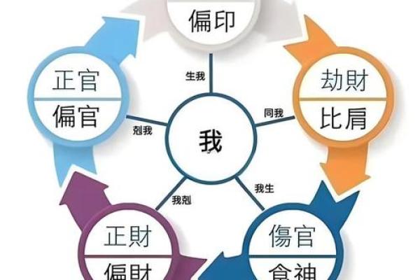 探索华易网八字排盘，发现命理中的奥秘