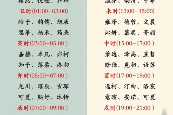 如何为孩子选一个有意义的原起名