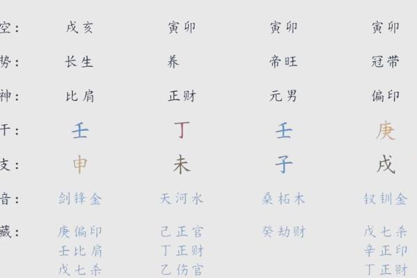 如何通过八字图解，预知未来的运势变化