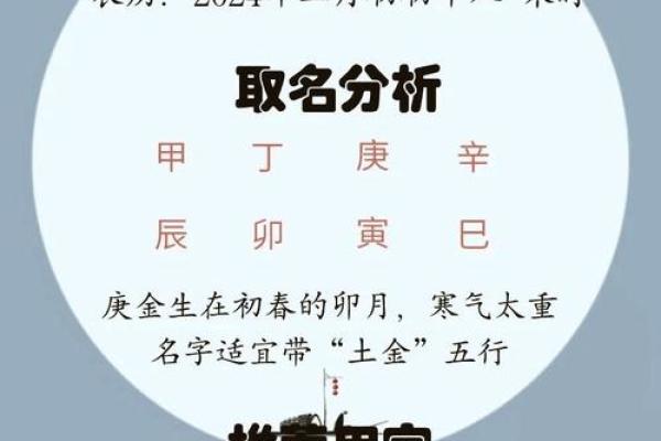 韩姓起名热门趋势