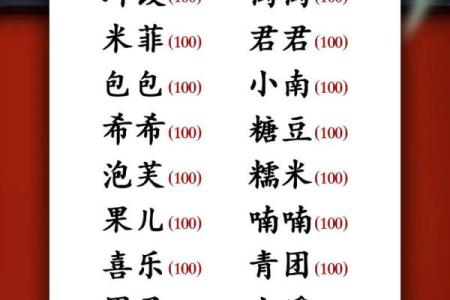 起名分背后的玄机，你知道吗？
