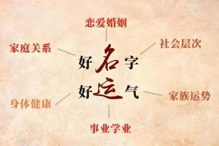 常州专业起名公司助你找到完美名字