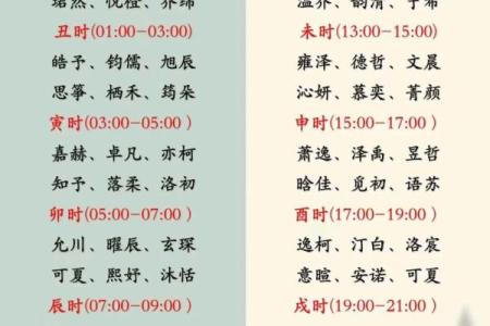 如何为孩子选一个有意义的原起名