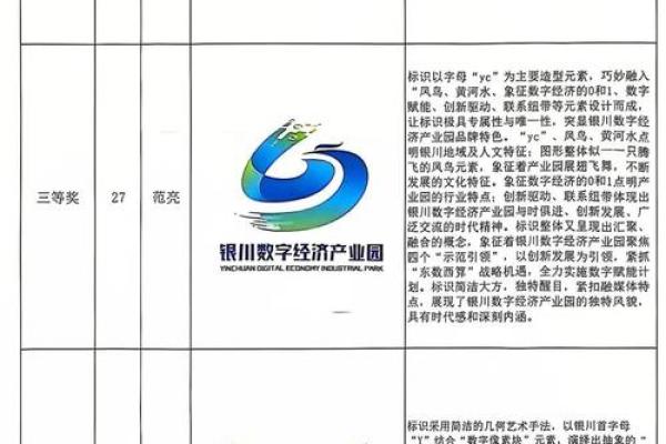 创意数字公司名字大全，打造与众不同的品牌形象
