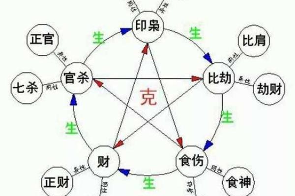 免费八字排盘，专家为你揭示一生运势！