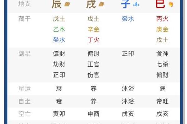 八字五行排盘揭秘：如何根据命理找到人生的正确方向