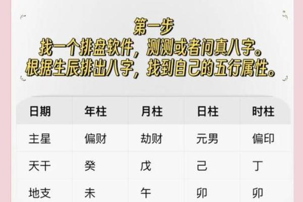 选择八字时不容忽视的关键因素