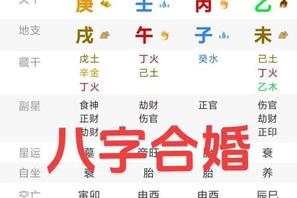 好八字的秘密：命运走向的决定性因素是什么？