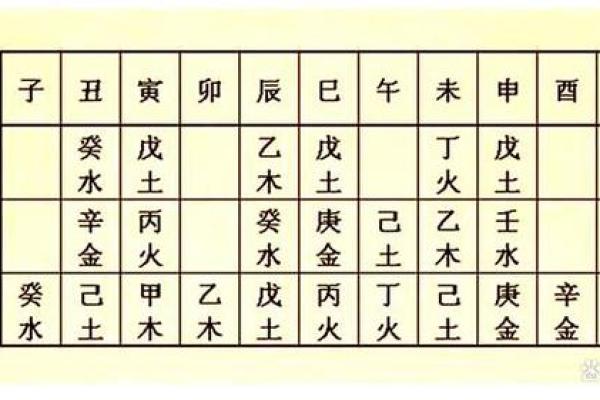 如何从命理看出聪明与多淫的命运轨迹