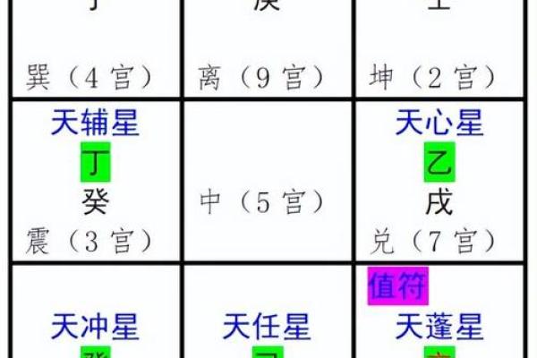 快速掌握奇门遁甲在线排盘技巧，让你精准预测未来