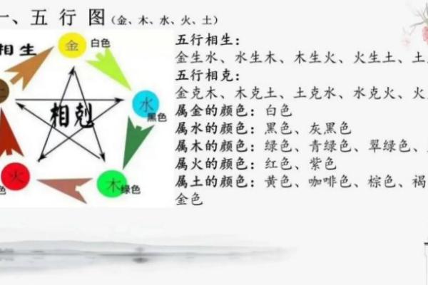 先天八卦五行：破解命运与风水的终极法则