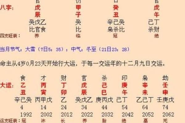 八字排盘揭秘：如何通过生辰八字精准预测未来运势