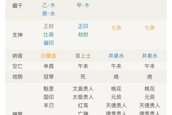 八字身弱到底是什么含义？如何化解？