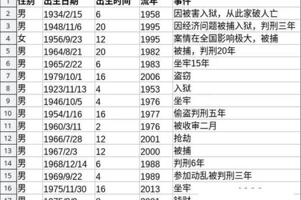 八字排盘：从出生时刻看透人生的关键秘密
