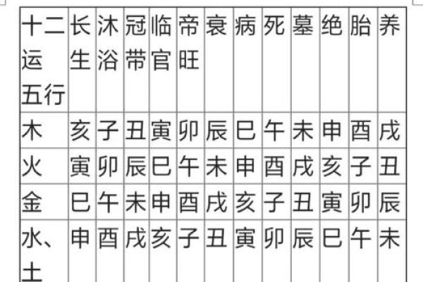 辰时五行缺失怎么办？解决方法大公开
