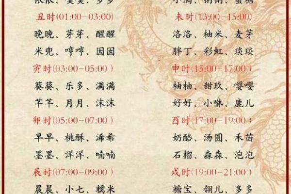 让《诗经》赋予宝宝名字的文化底蕴