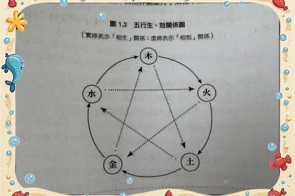 国五行的奥秘：了解自己命运的关键