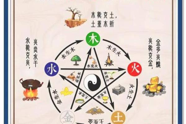 探索龚字五行：为何它如此特别？