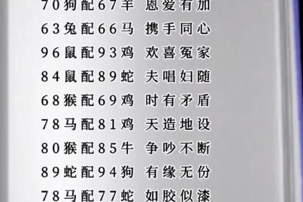 属相配对，是迷信还是真有其事？