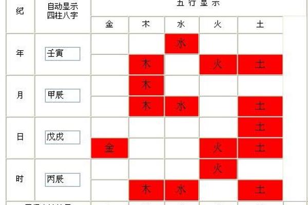 八字学堂带你走向人生巅峰的秘密武器