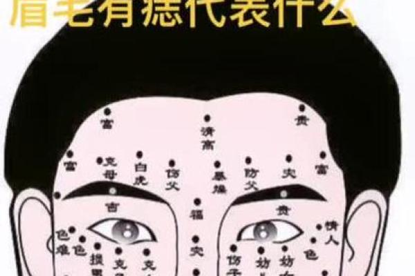 眉尾痣相，揭秘男人运势天机