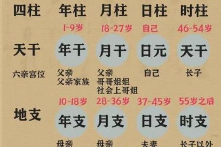 如何通过八字分析你的人生轨迹