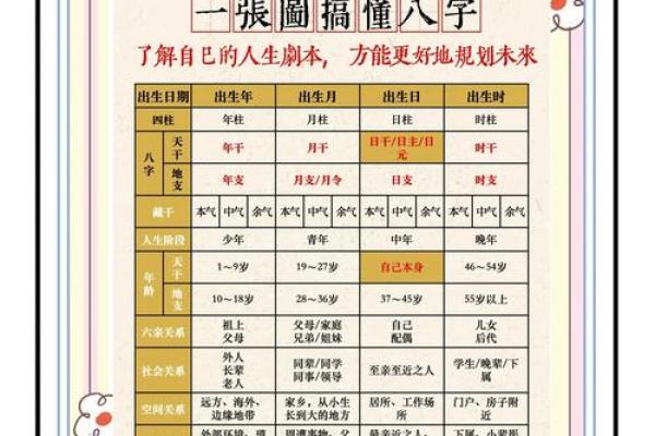 破解命运密码：从生日时辰八字对照表看未来走势