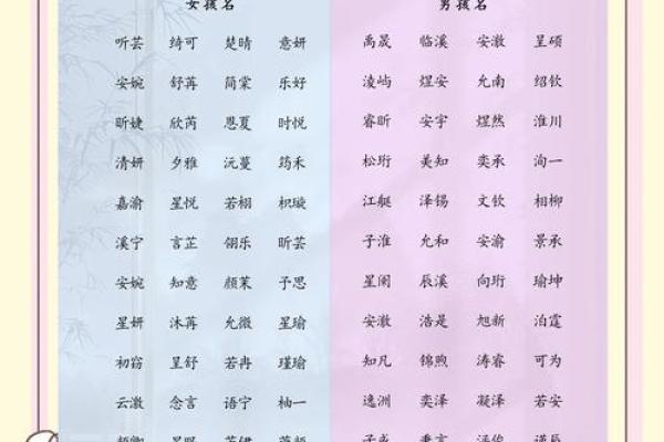 从字义到音韵，何宝宝起名的全面分析