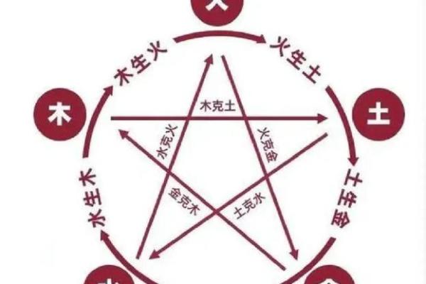 简五行属什么？揭秘五行背后的深层含义