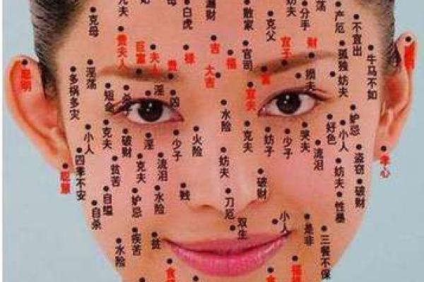 痣多不是缺陷揭秘面相中的富贵痣相