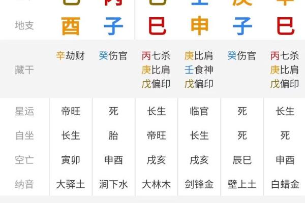 揭秘八字排盘背后的秘密：如何通过八字反推命运轨迹