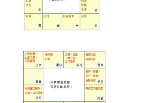 紫微斗数排盘出错？这些常见问题你必须知道