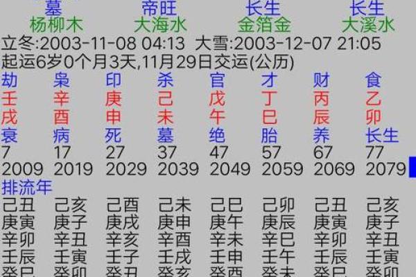 想知道自己的命运吗？赶快体验周易八字免费排盘！