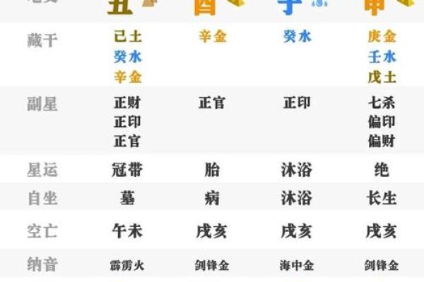 命理学揭秘：富贵是天注定，还是后天塑造？