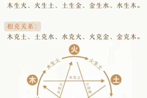 火弱五行如何克服？让你轻松逆袭的五个方法