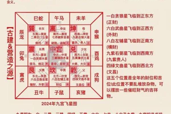 解密奇门遁甲排盘合，如何精准预测未来运势