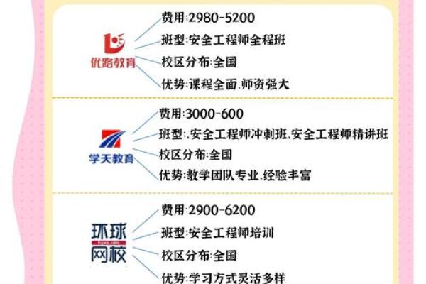 安全培训公司取名秘籍，确保品牌成功启动
